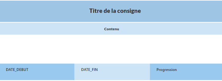 Dashboard PowerApps – Screen 3